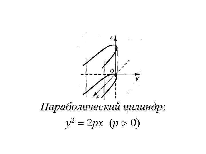  Параболический цилиндр: y 2 = 2 px (p > 0) 