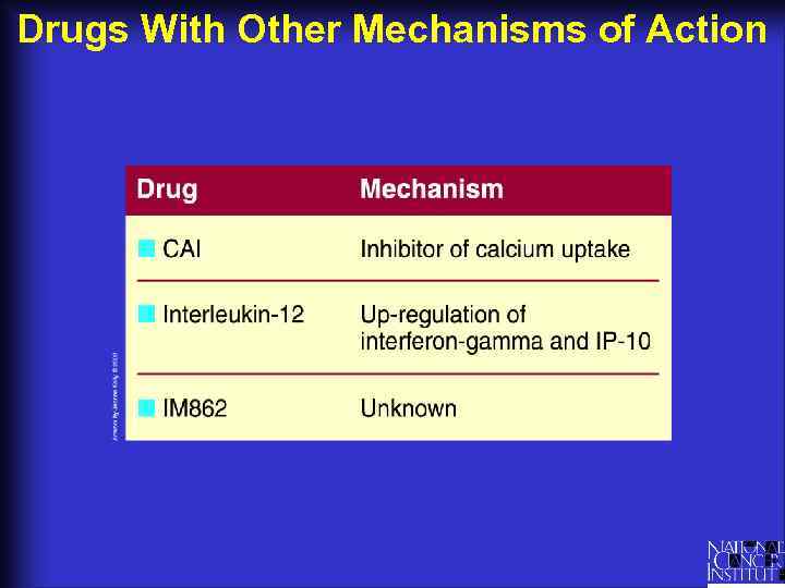 Drugs With Other Mechanisms of Action 