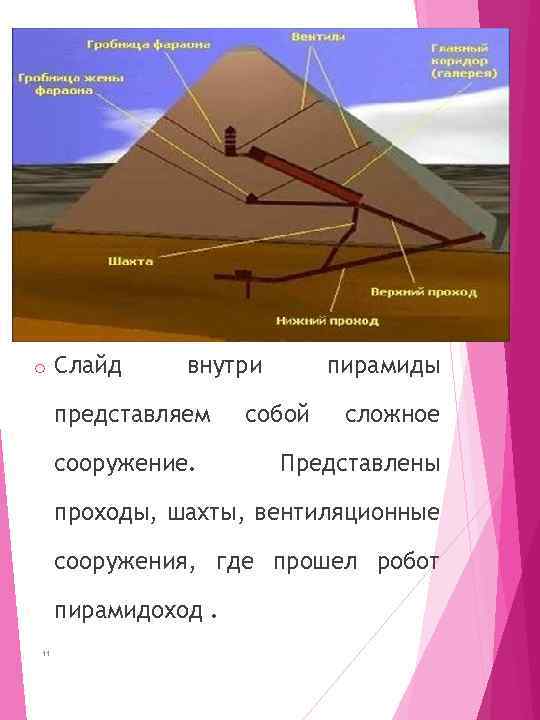 o Слайд внутри представляем сооружение. пирамиды собой сложное Представлены проходы, шахты, вентиляционные сооружения, где
