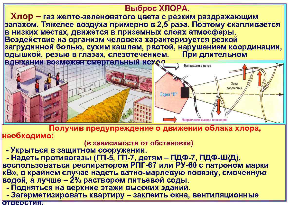 Зоны заражения хлором