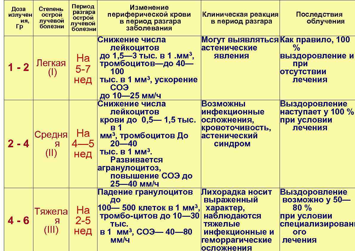 Чс техногенного характера тесты