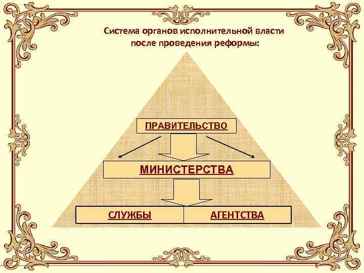 Система органов исполнительной власти после проведения реформы: ПРАВИТЕЛЬСТВО МИНИСТЕРСТВА СЛУЖБЫ АГЕНТСТВА 16 
