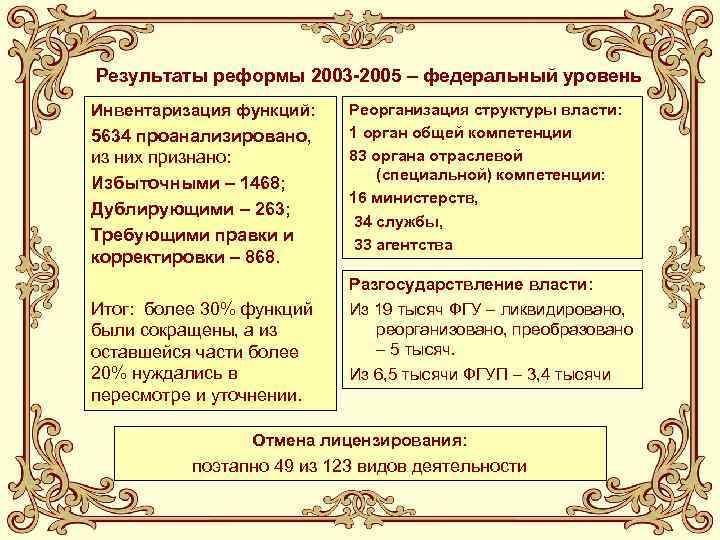 Результаты реформы 2003 -2005 – федеральный уровень Инвентаризация функций: 5634 проанализировано, из них признано: