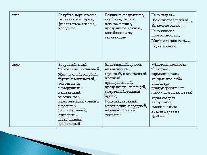 тень Голубые, коричневые, сиреневатые, серые, фиолетовые, теплые, холодные Безликие, воздушные, глубокие, густые, легкие, мягкие,