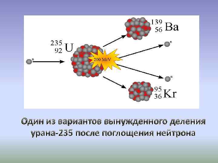 Реакция деления урана тепловыми нейтронами. Ядерная реакция урана 235. Цепная ядерная реакция урана 235. Ядро урана 235. Реакция деления ядер урана.