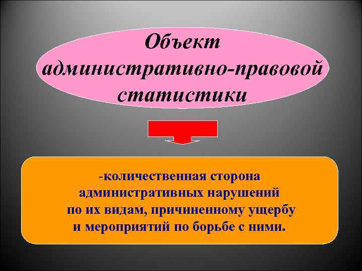 Сложный план по теме административное право