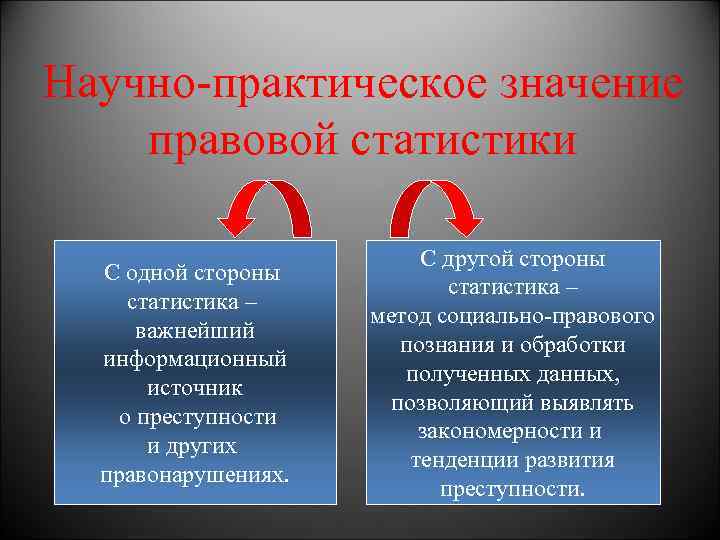 Правовая статистика вопросы