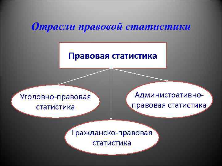 Объект административно правовой статистики