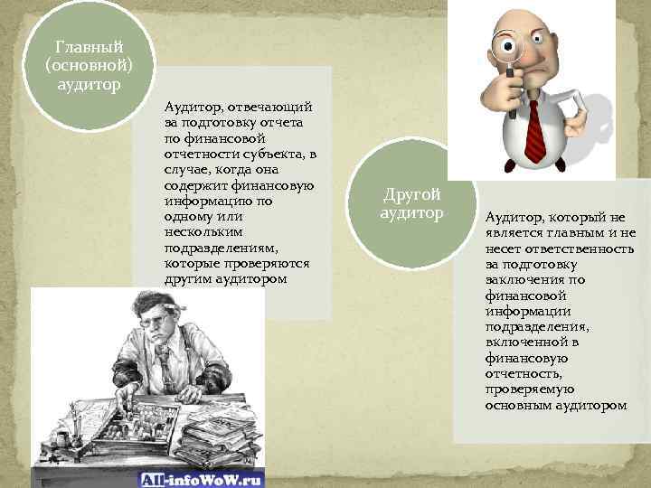 Главный (основной) аудитор Аудитор, отвечающий за подготовку отчета по финансовой отчетности субъекта, в случае,