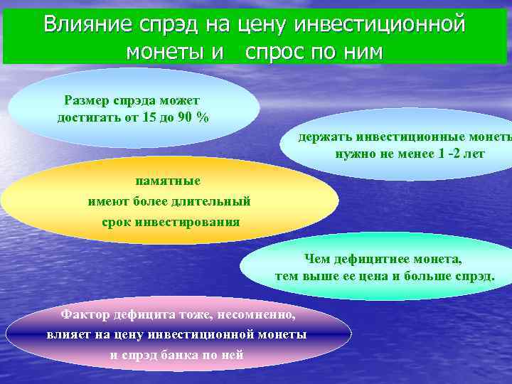 Влияние спрэд на цену инвестиционной монеты и спрос по ним Размер спрэда может достигать