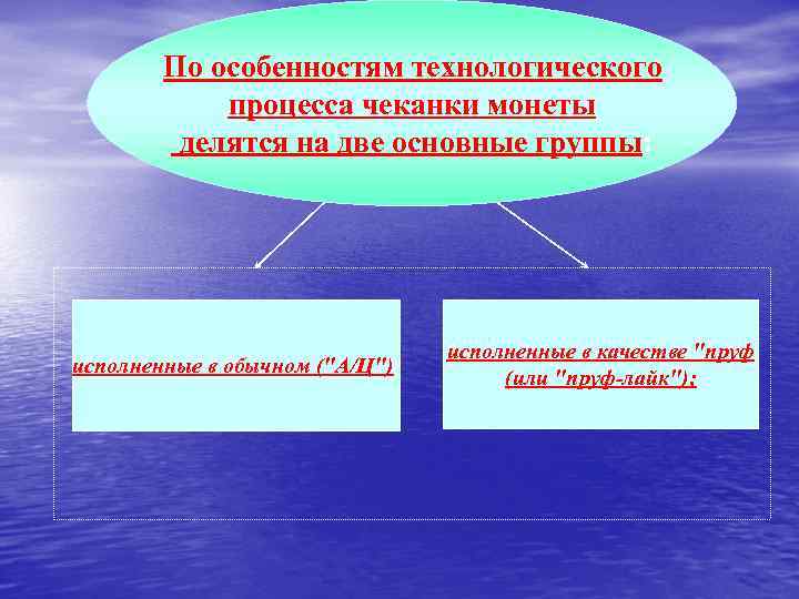  По особенностям технологического процесса чеканки монеты делятся на две основные группы: исполненные в
