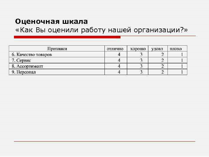 Как вы оцениваете деятельность