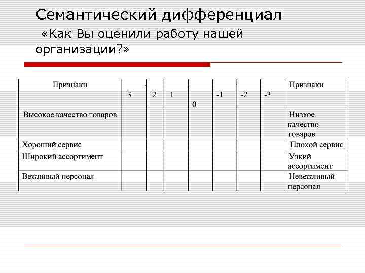 Семантический дифференциал