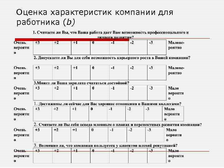 Характеристика оценки. Оценка характеристик. Характер оценки события.