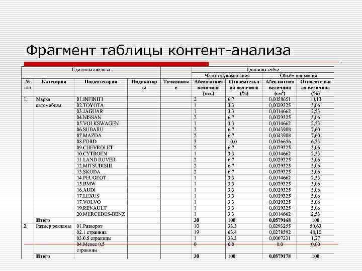 Анализ проведен в таблице