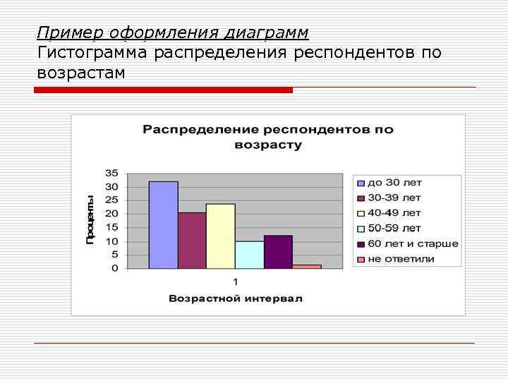 Как оформлять диаграмму