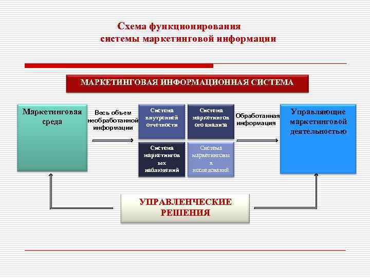 Схема функционирования ис