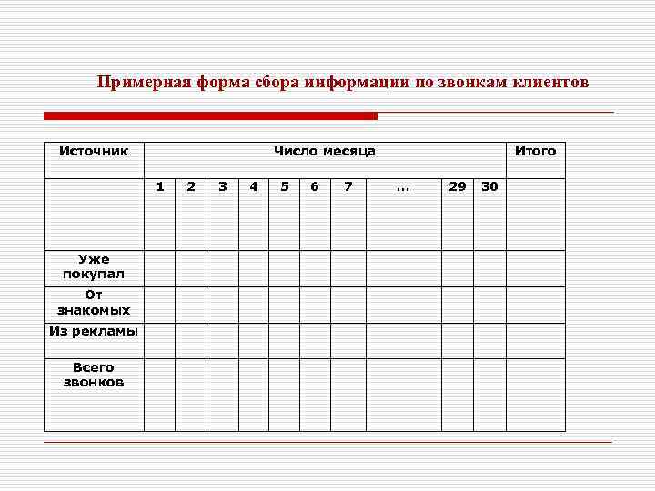 Сбор информации оценок