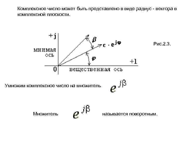 Изобразить комплексные числа на комплексной плоскости