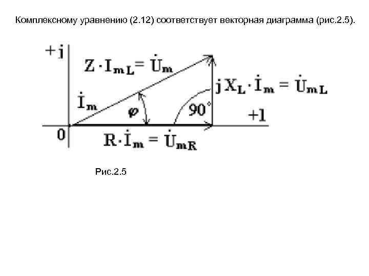 График зависимости напряжения на участке цепи переменного тока от времени представлен на рисунке 1