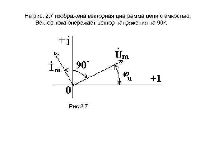 Векторная диаграмма токов и напряжений при однофазном замыкании на землю