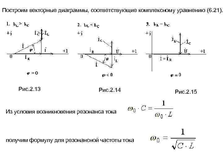 Векторная диаграмма соответствует цепи