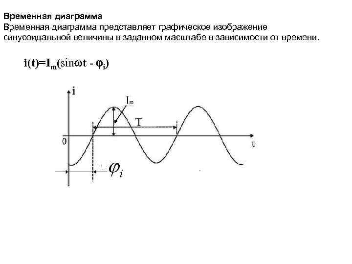 Определение изображения переходной величины