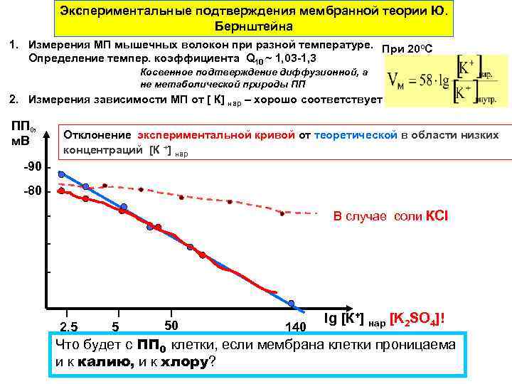 Экспериментальные подтверждения мембранной теории Ю. Бернштейна 1. Измерения МП мышечных волокон при разной температуре.
