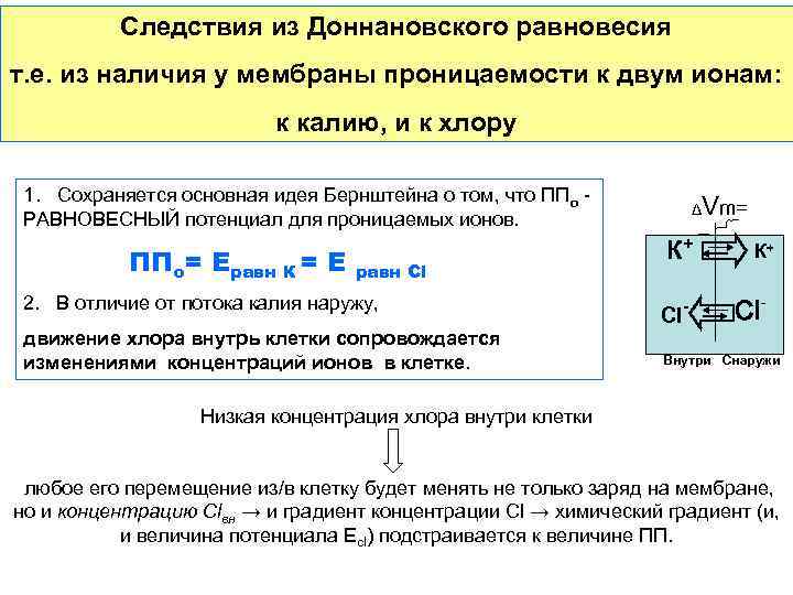 Проницаемость мембран для глюкозы повышают