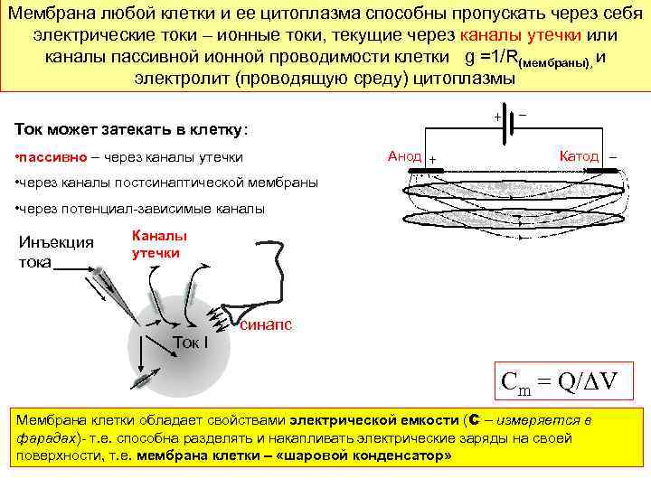 Ток пропускают через