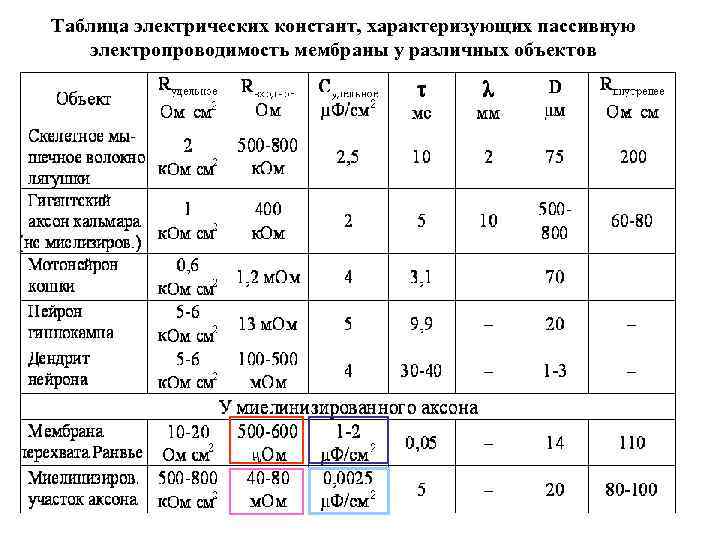 Таблица электричества