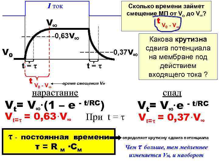 Сколько ток в машине