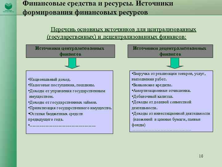 Источники формирования финансовых ресурсов