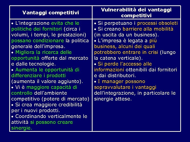 Vantaggi competitivi L’integrazione evita che le politiche dei fornitori (circa i volumi, i tempi,