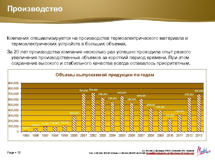 Производство Компания специализируется на производстве термоэлектрического материала и термоэлектрических устройств в больших объемах. За