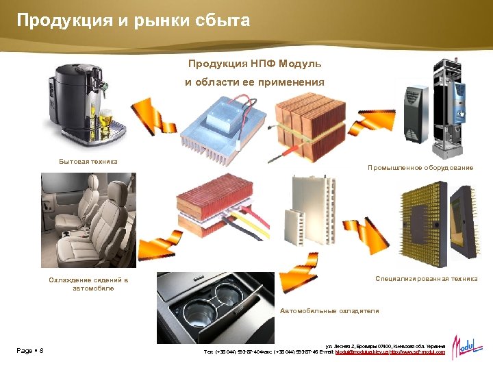 Продукция и рынки сбыта Продукция НПФ Модуль и области ее применения Бытовая техника Охлаждение