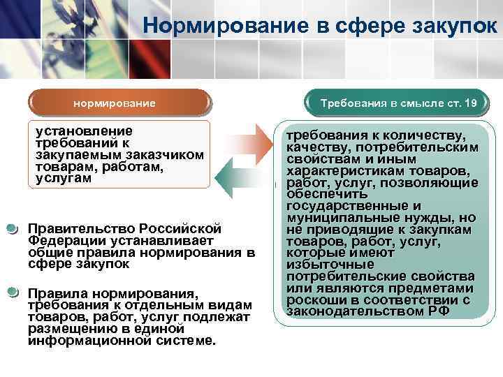 Нормирование в сфере закупок нормирование установление требований к закупаемым заказчиком товарам, работам, услугам Правительство