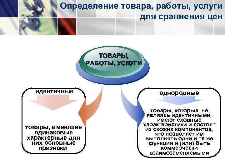 Идентичными товарами являются