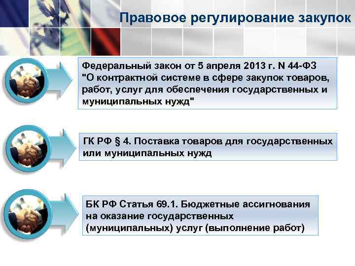 Правовое регулирование закупок Федеральный закон от 5 апреля 2013 г. N 44 -ФЗ 