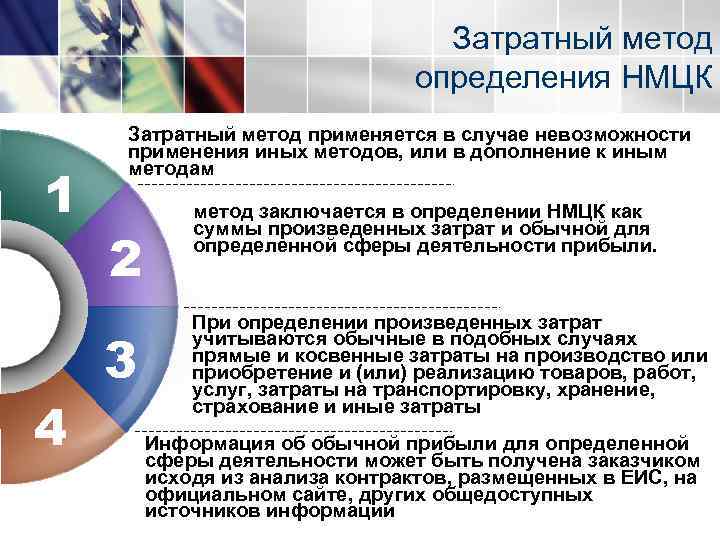 Затратный метод определения НМЦК 1 4 Затратный метод применяется в случае невозможности применения иных