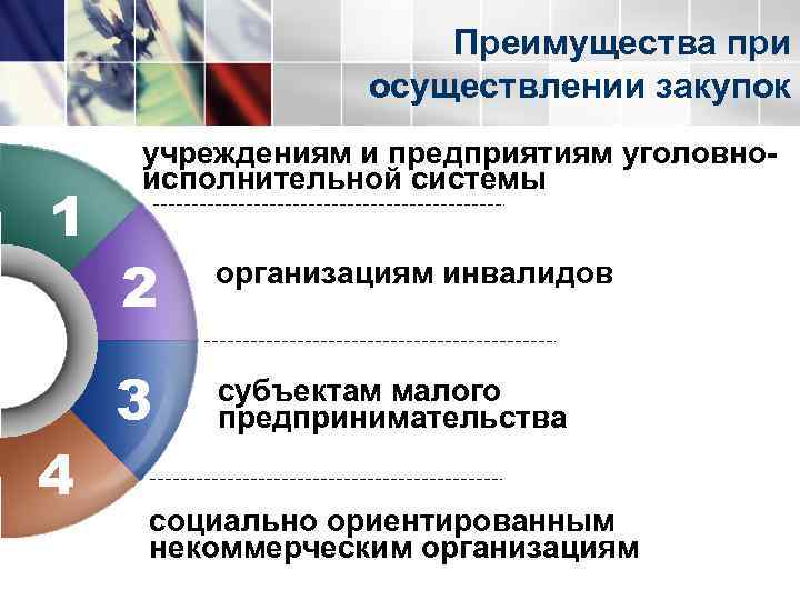Преимущества при осуществлении закупок 1 4 учреждениям и предприятиям уголовноисполнительной системы 2 организациям инвалидов