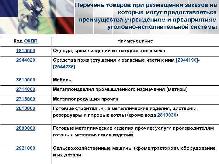Перечень товаров при размещении заказов на которые могут предоставляться преимущества учреждениям и предприятиям уголовно-исполнительной