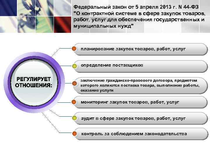 Федеральный закон от 5 апреля 2013 г. N 44 -ФЗ 