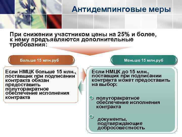 Антидемпинговые меры При снижении участником цены на 25% и более, к нему предъявляются дополнительные