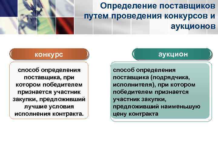 Определение поставщиков путем проведения конкурсов и аукционов конкурс способ определения поставщика, при котором победителем