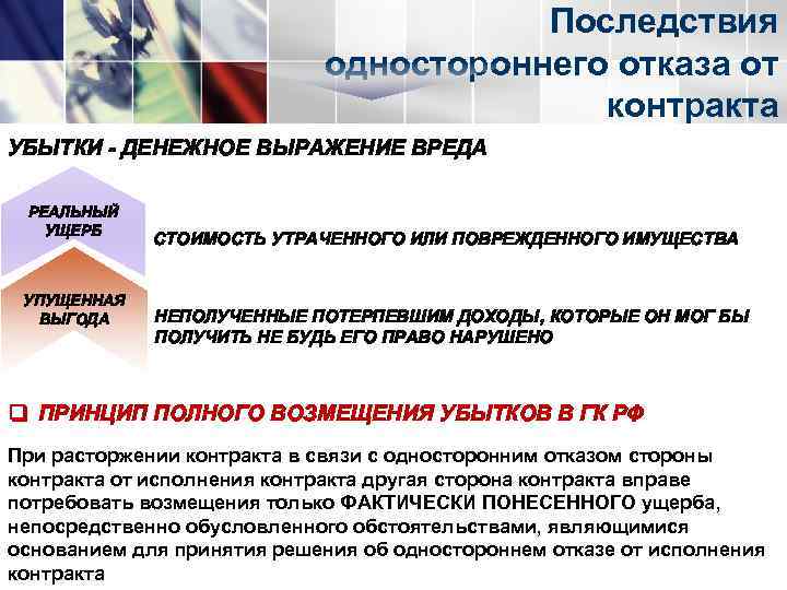 Последствия одностороннего отказа от контракта УБЫТКИ - ДЕНЕЖНОЕ ВЫРАЖЕНИЕ ВРЕДА РЕАЛЬНЫЙ УЩЕРБ УПУЩЕННАЯ ВЫГОДА