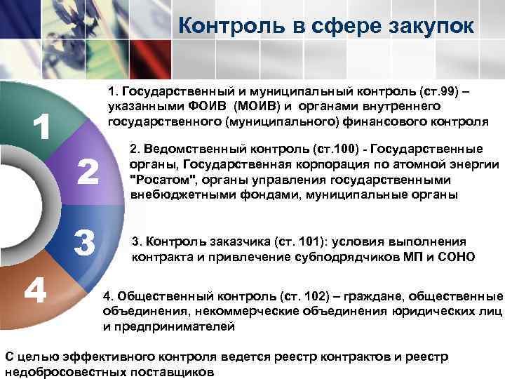 Контроль в сфере закупок 1 4 1. Государственный и муниципальный контроль (ст. 99) –