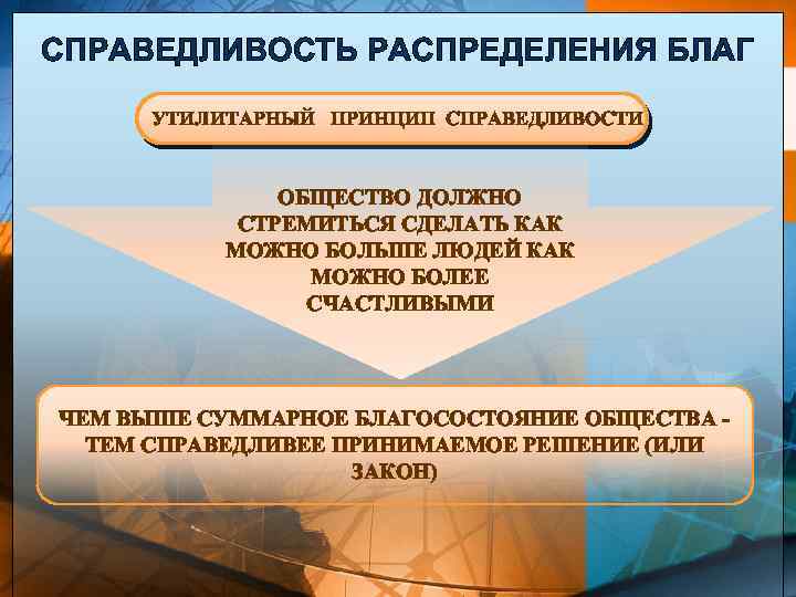 СПРАВЕДЛИВОСТЬ РАСПРЕДЕЛЕНИЯ БЛАГ УТИЛИТАРНЫЙ ПРИНЦИП СПРАВЕДЛИВОСТИ ОБЩЕСТВО ДОЛЖНО СТРЕМИТЬСЯ СДЕЛАТЬ КАК МОЖНО БОЛЬШЕ ЛЮДЕЙ