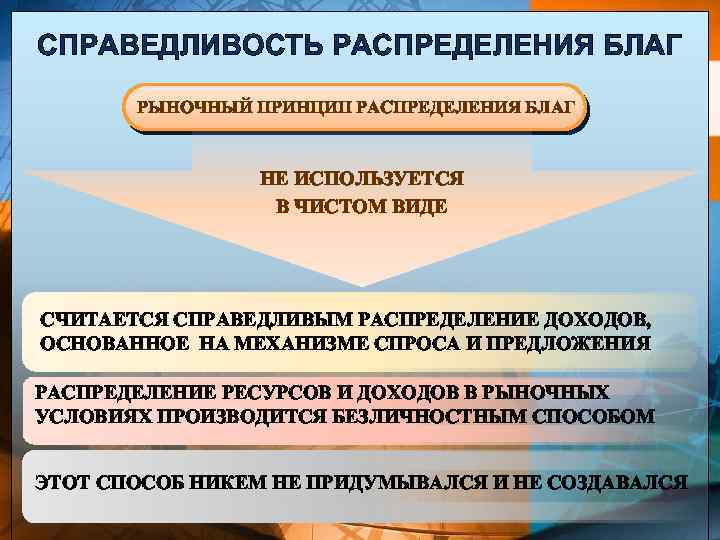 СПРАВЕДЛИВОСТЬ РАСПРЕДЕЛЕНИЯ БЛАГ РЫНОЧНЫЙ ПРИНЦИП РАСПРЕДЕЛЕНИЯ БЛАГ НЕ ИСПОЛЬЗУЕТСЯ В ЧИСТОМ ВИДЕ СЧИТАЕТСЯ СПРАВЕДЛИВЫМ