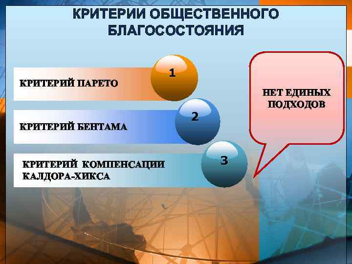 КРИТЕРИИ ОБЩЕСТВЕННОГО БЛАГОСОСТОЯНИЯ КРИТЕРИЙ ПАРЕТО КРИТЕРИЙ БЕНТАМА КРИТЕРИЙ КОМПЕНСАЦИИ КАЛДОРА-ХИКСА 1 НЕТ ЕДИНЫХ ПОДХОДОВ